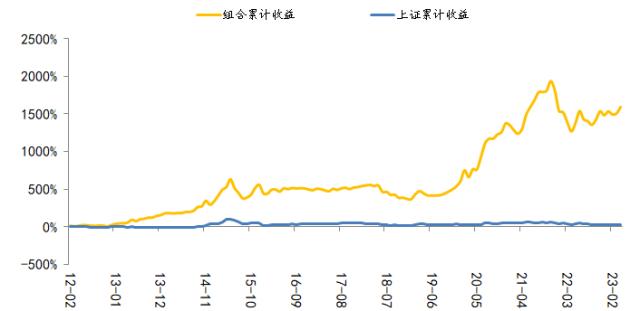 国海研究|5月十大金股