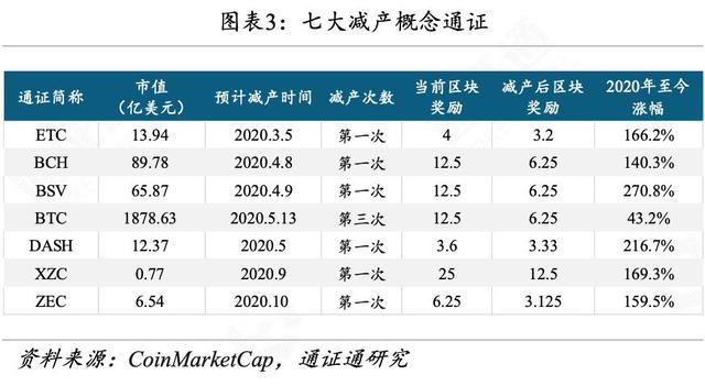 世界局势动荡，BTC逆势生长