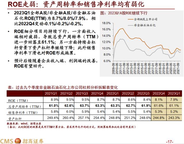 【招商策略】全A盈利增速转正，新一轮产能扩张持续进行——A股2022年报及2023Q1业绩深度分析之