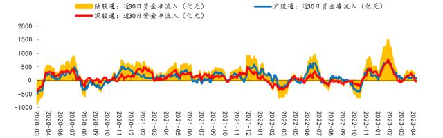 【开源策略】2023Q1基金重仓股简析：坚定“抱团”成长方向