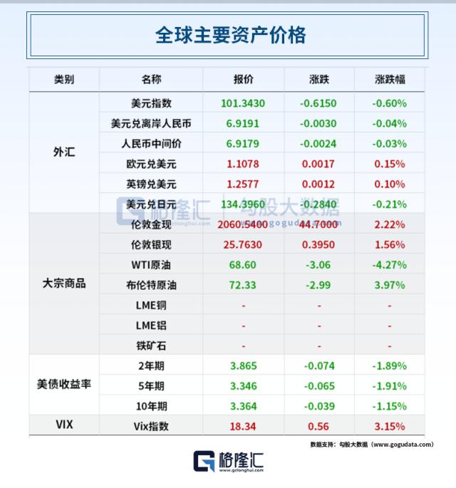 加息25基点！美联储暗示“最后一加”；又一家地区性银行危险了！“五一”成绩单：2.74亿人次，148