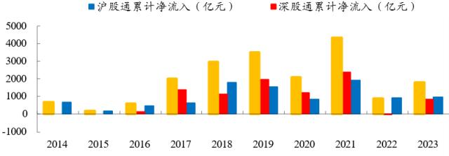 【开源策略】2023Q1基金重仓股简析：坚定“抱团”成长方向