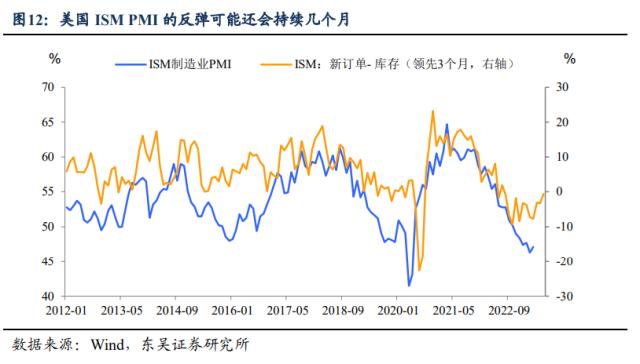 五一“爆款”、美国“暴雷”，后续市场怎么看？（东吴宏观陶川，邵翔）