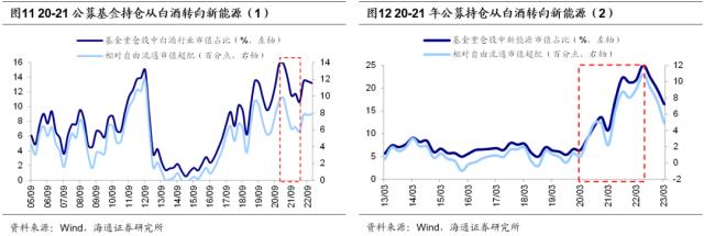 【海通策略】均衡以待（郑子勋、余培仪、荀玉根）