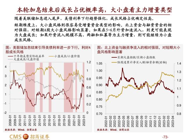 【招商策略】盛夏攻势，科创再起 —— A股23年5月观点及配置建议