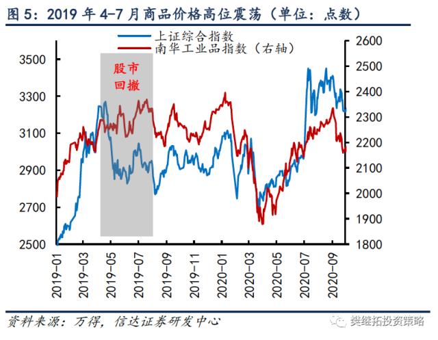 战术调整何时结束？ | 信达策略