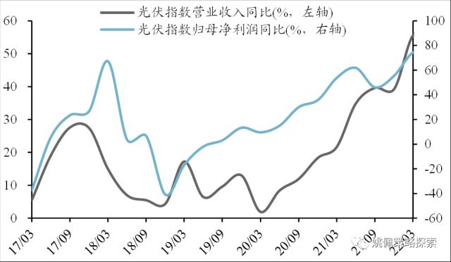 【华创策略姚佩】政治局会议：宏观稳增长转向制造科技调结构——党政要会跟踪系列2--428政治局会议