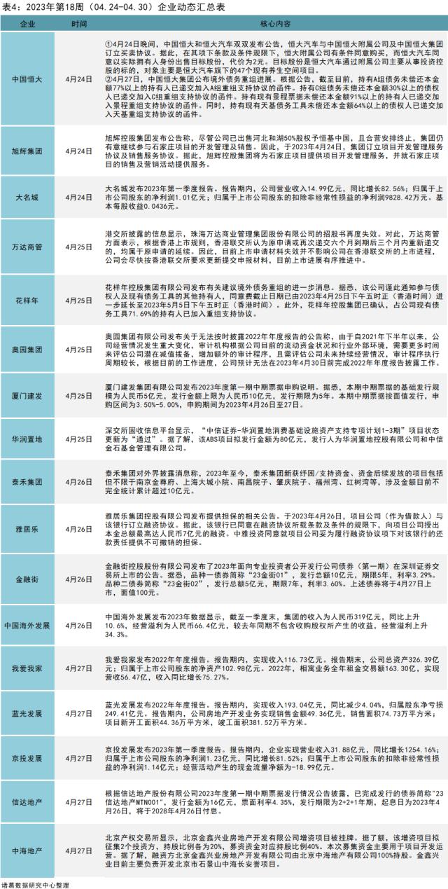 一周政策（4.24-4.30）|我国全面实现不动产统一登记，合肥、潮州支持提取公积金支付购房首付款