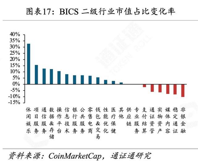 世界局势动荡，BTC逆势生长