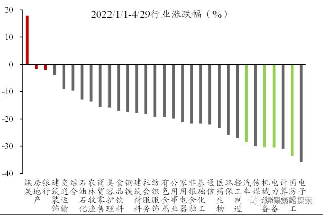 【华创策略姚佩】政治局会议：宏观稳增长转向制造科技调结构——党政要会跟踪系列2--428政治局会议