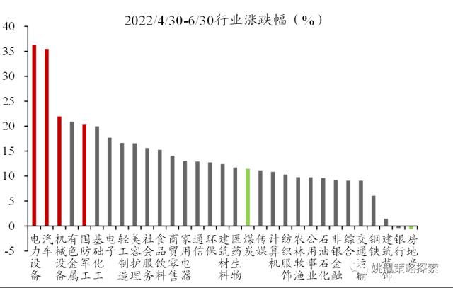 【华创策略姚佩】政治局会议：宏观稳增长转向制造科技调结构——党政要会跟踪系列2--428政治局会议