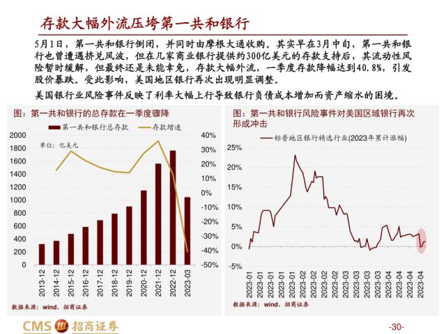 【招商策略】盛夏攻势，科创再起 —— A股23年5月观点及配置建议