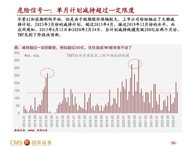 【招商策略】盛夏攻势，科创再起 —— A股23年5月观点及配置建议