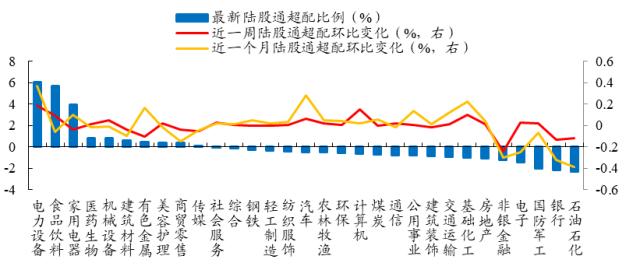 【开源策略】2023Q1基金重仓股简析：坚定“抱团”成长方向