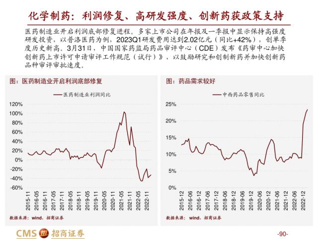 【招商策略】盛夏攻势，科创再起 —— A股23年5月观点及配置建议