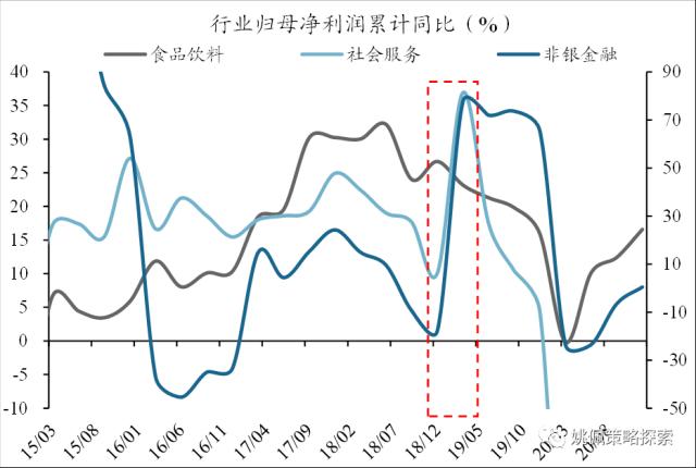 【华创策略姚佩】政治局会议：宏观稳增长转向制造科技调结构——党政要会跟踪系列2--428政治局会议