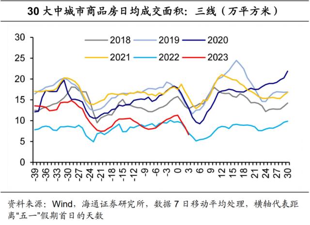 “五一”消费：哪些亮点？（海通宏观 侯欢、梁中华）