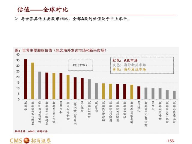 【招商策略】盛夏攻势，科创再起 —— A股23年5月观点及配置建议