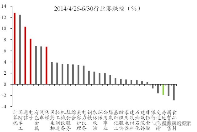 【华创策略姚佩】政治局会议：宏观稳增长转向制造科技调结构——党政要会跟踪系列2--428政治局会议