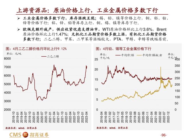 【招商策略】盛夏攻势，科创再起 —— A股23年5月观点及配置建议