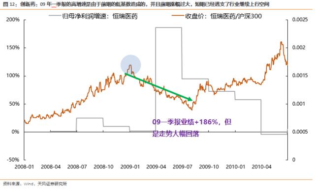 天风策略刘晨明：2009年是如何进行四月决断的？