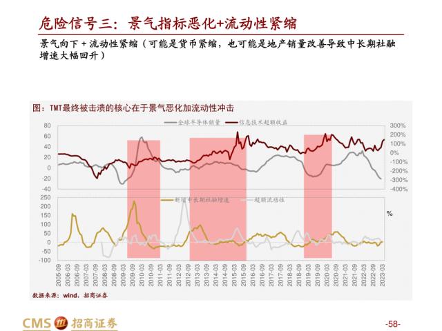 【招商策略】盛夏攻势，科创再起 —— A股23年5月观点及配置建议