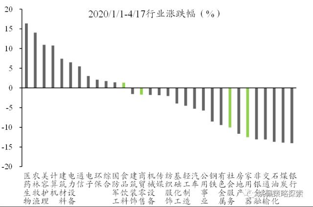 【华创策略姚佩】政治局会议：宏观稳增长转向制造科技调结构——党政要会跟踪系列2--428政治局会议