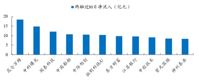 【开源策略】2023Q1基金重仓股简析：坚定“抱团”成长方向