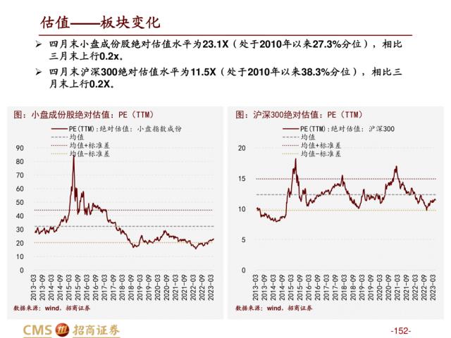 【招商策略】盛夏攻势，科创再起 —— A股23年5月观点及配置建议