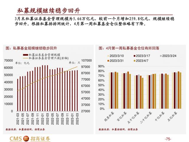 【招商策略】盛夏攻势，科创再起 —— A股23年5月观点及配置建议