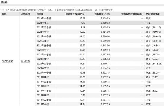 葛卫东最新持仓大曝光！