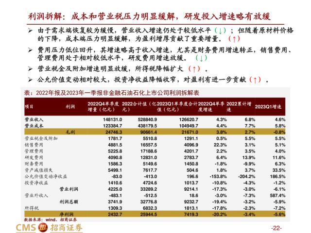 【招商策略】盛夏攻势，科创再起 —— A股23年5月观点及配置建议