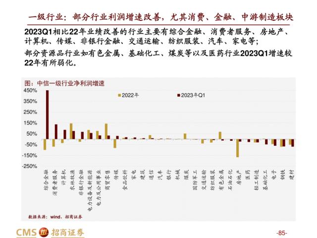 【招商策略】盛夏攻势，科创再起 —— A股23年5月观点及配置建议