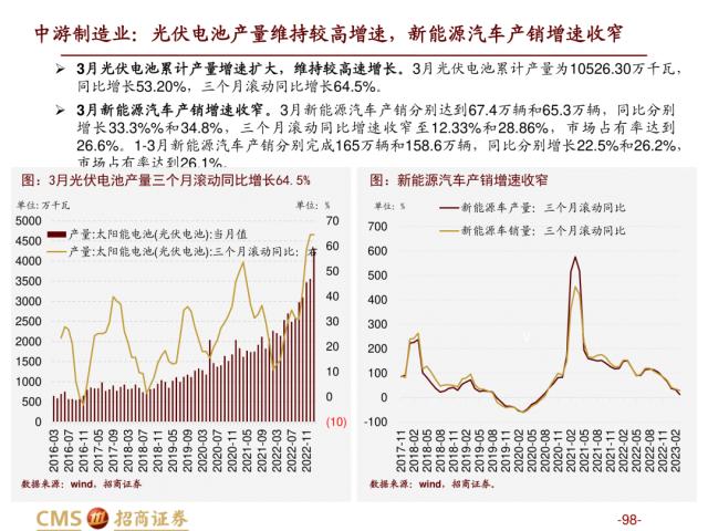 【招商策略】盛夏攻势，科创再起 —— A股23年5月观点及配置建议