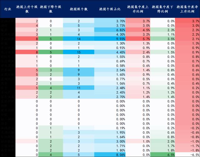 【开源策略】2023Q1基金重仓股简析：坚定“抱团”成长方向