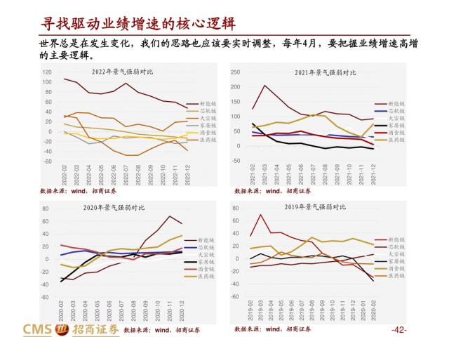 【招商策略】盛夏攻势，科创再起 —— A股23年5月观点及配置建议