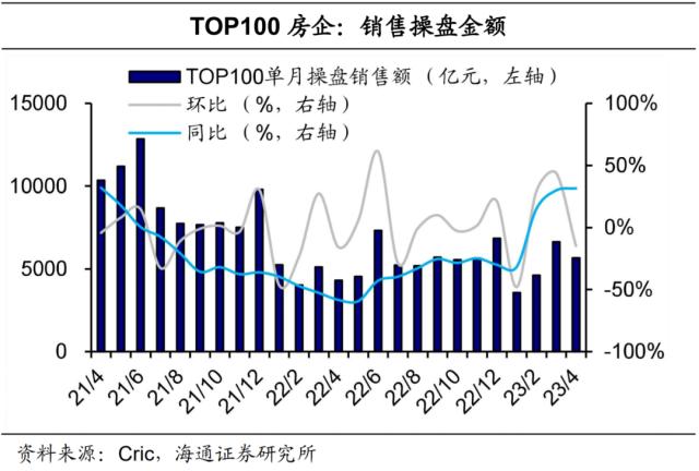 “五一”消费：哪些亮点？（海通宏观 侯欢、梁中华）