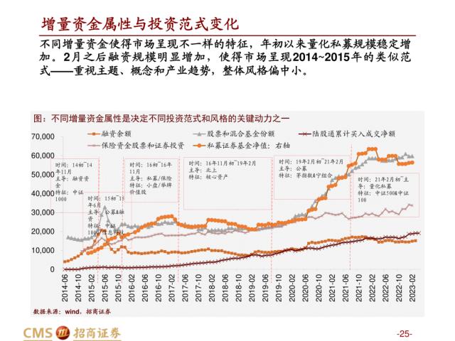 【招商策略】盛夏攻势，科创再起 —— A股23年5月观点及配置建议