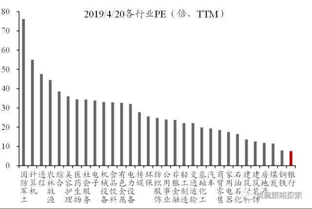 【华创策略姚佩】政治局会议：宏观稳增长转向制造科技调结构——党政要会跟踪系列2--428政治局会议