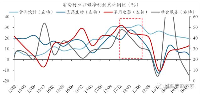 【华创策略姚佩】政治局会议：宏观稳增长转向制造科技调结构——党政要会跟踪系列2--428政治局会议