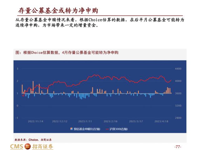 【招商策略】盛夏攻势，科创再起 —— A股23年5月观点及配置建议