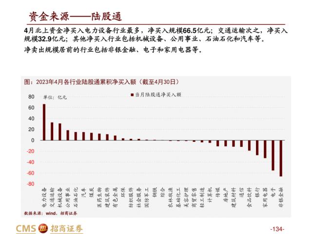 【招商策略】盛夏攻势，科创再起 —— A股23年5月观点及配置建议