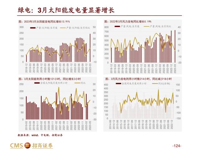 【招商策略】盛夏攻势，科创再起 —— A股23年5月观点及配置建议