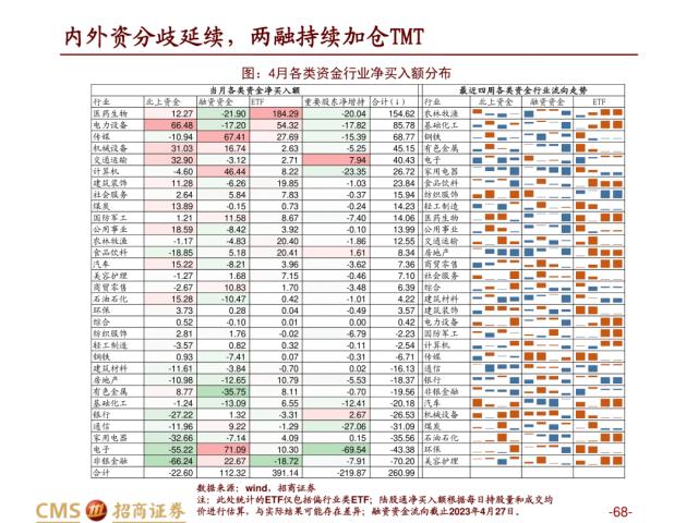 【招商策略】盛夏攻势，科创再起 —— A股23年5月观点及配置建议