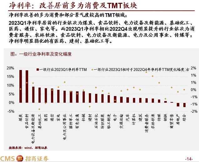 【招商策略】全A盈利增速转正，新一轮产能扩张持续进行——A股2022年报及2023Q1业绩深度分析之