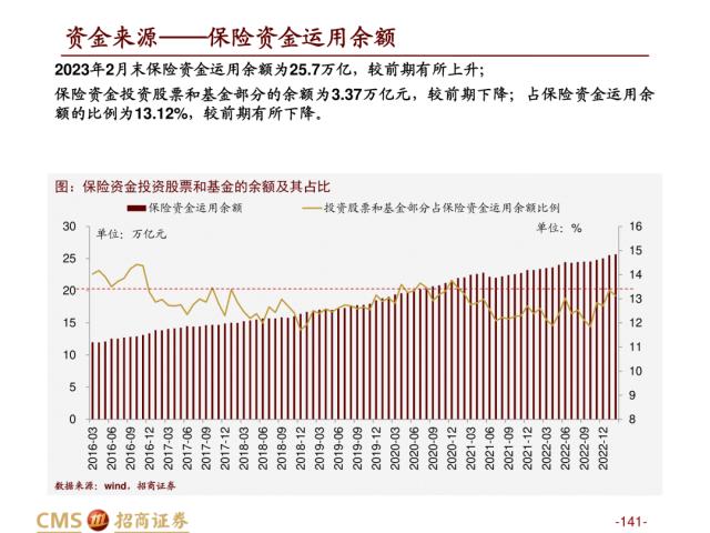 【招商策略】盛夏攻势，科创再起 —— A股23年5月观点及配置建议