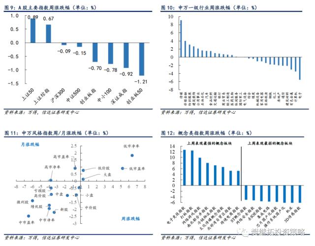 战术调整何时结束？ | 信达策略