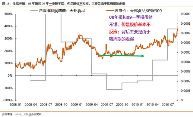 天风策略刘晨明：2009年是如何进行四月决断的？