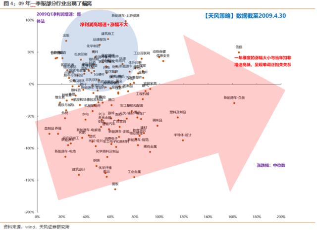 天风策略刘晨明：2009年是如何进行四月决断的？