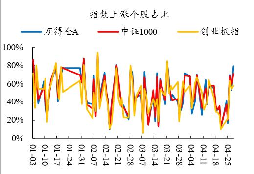 【开源策略】2023Q1基金重仓股简析：坚定“抱团”成长方向